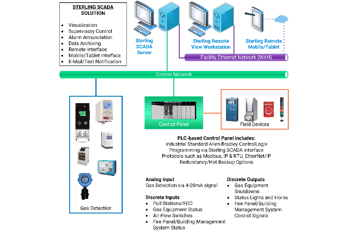 Sterling Brochure System Overview